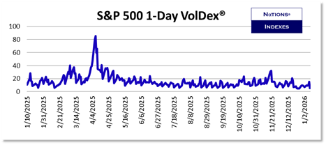 SP VolDex 1-11-2025