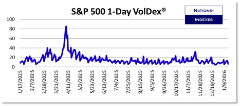 SP VolDex 1-11-2025