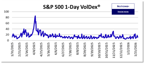 SP VolDex 1-11-2025