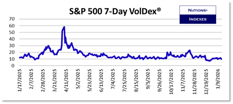 SP VolDex 1-11-2025