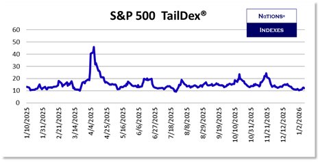 SP VolDex 1-11-2025