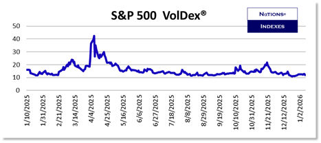 SP VolDex 1-11-2025