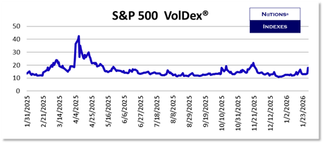 SP VolDex 1-11-2025