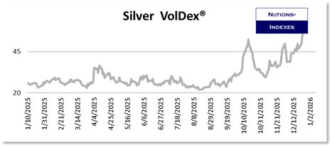 SP VolDex 1-11-2025