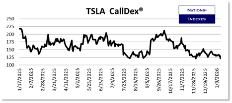 SP VolDex 1-11-2025