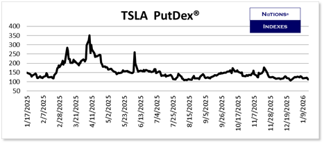 SP VolDex 1-11-2025