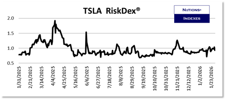 SP VolDex 1-11-2025