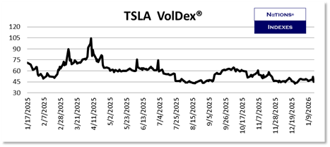 SP VolDex 1-11-2025