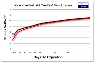 SP VolDex 1-11-2025