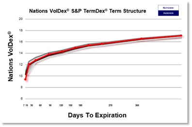 SP VolDex 1-11-2025