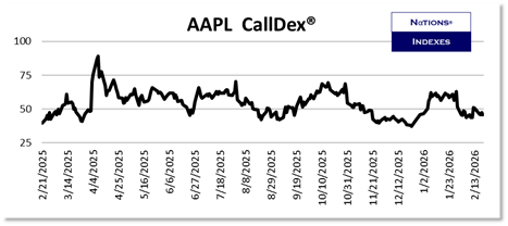 SP VolDex 1-11-2025