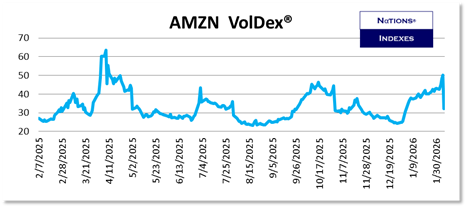 SP VolDex 1-11-2025
