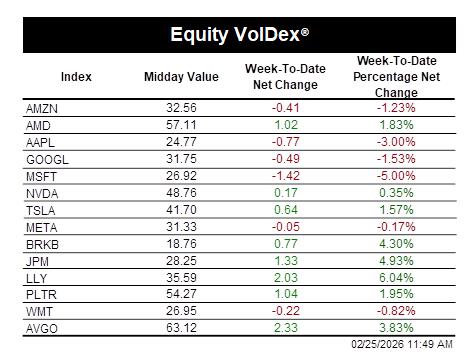 SP VolDex 1-11-2025