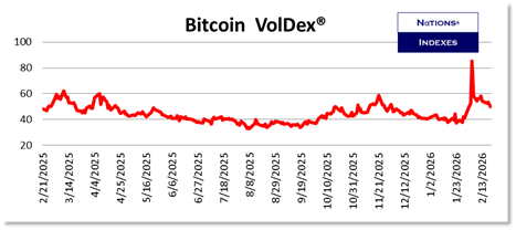SP VolDex 1-11-2025