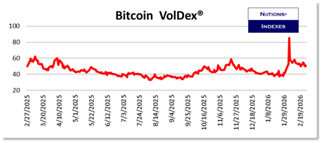 SP VolDex 1-11-2025
