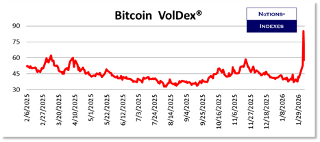 SP VolDex 1-11-2025