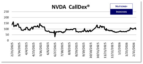 SP VolDex 1-11-2025