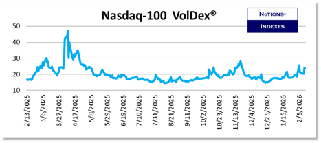 SP VolDex 1-11-2025