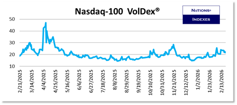 SP VolDex 1-11-2025