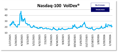 SP VolDex 1-11-2025