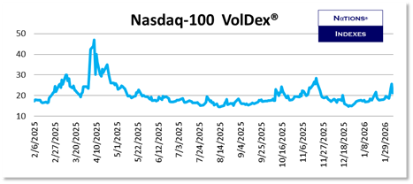 SP VolDex 1-11-2025