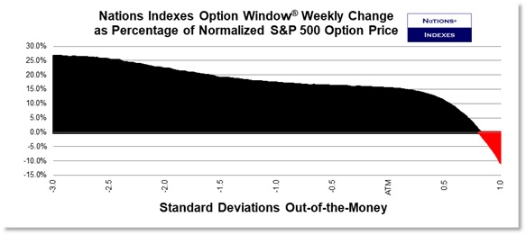 SP VolDex 1-11-2025