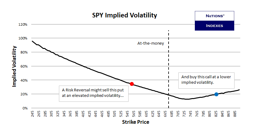 SP VolDex 1-11-2025