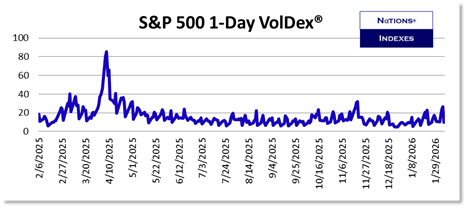 SP VolDex 1-11-2025