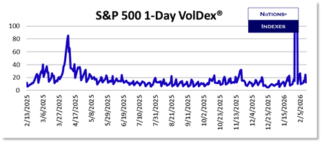SP VolDex 1-11-2025