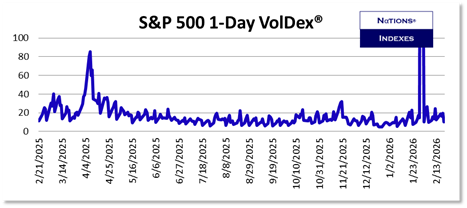 SP VolDex 1-11-2025
