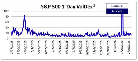 SP VolDex 1-11-2025