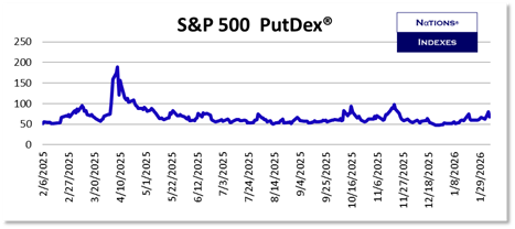 SP VolDex 1-11-2025