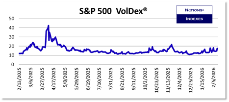 SP VolDex 1-11-2025