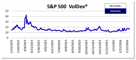 SP VolDex 1-11-2025