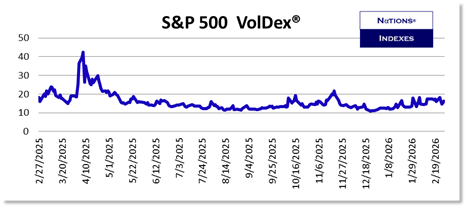 SP VolDex 1-11-2025
