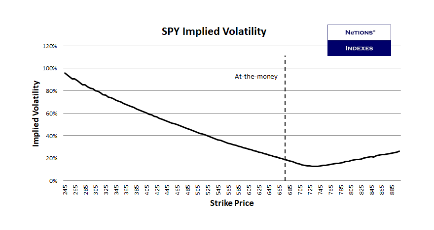 SP VolDex 1-11-2025