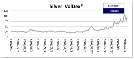 SP VolDex 1-11-2025