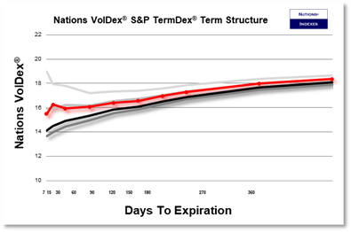 SP VolDex 1-11-2025