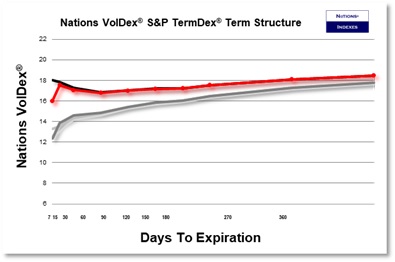 SP VolDex 1-11-2025