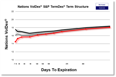 SP VolDex 1-11-2025