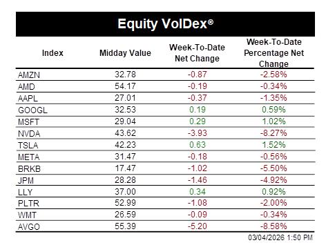 SP VolDex 1-11-2025