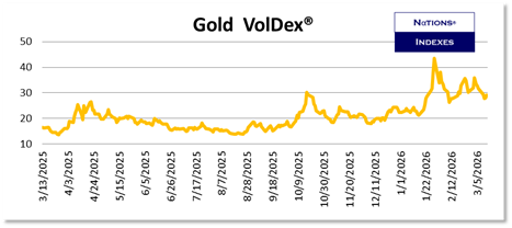 SP VolDex 1-11-2025