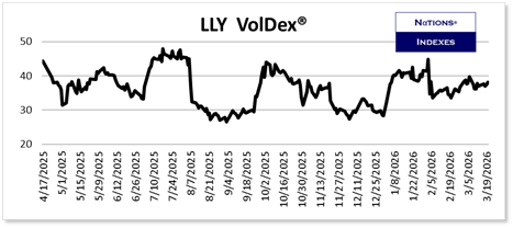 SP VolDex 1-11-2025