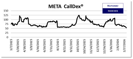 SP VolDex 1-11-2025