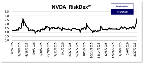 SP VolDex 1-11-2025
