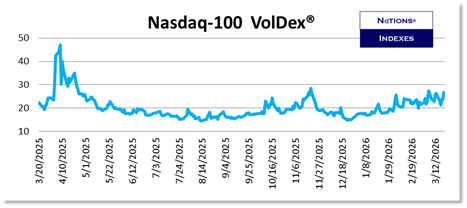SP VolDex 1-11-2025