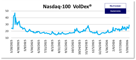 SP VolDex 1-11-2025