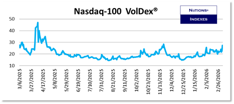 SP VolDex 1-11-2025