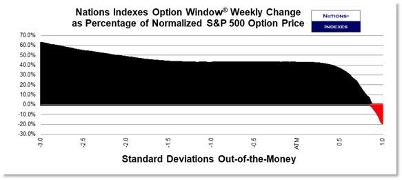 SP VolDex 1-11-2025