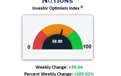 Don’t Be Fooled – What Are Option Markets Really Saying?